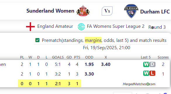 Sunderland Women Vs Durham LFC screenshot