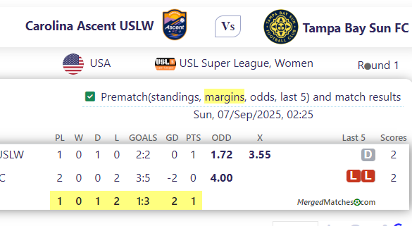 Carolina Ascent USLW Vs Tampa Bay Sun FC screenshot