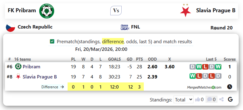 FK Pribram Vs Slavia Prague B screenshot