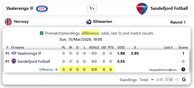 Vaalerenga IF Vs Sandefjord Fotball screenshot