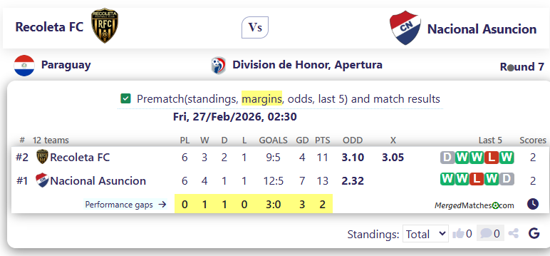 Recoleta FC Vs Nacional Asuncion screenshot