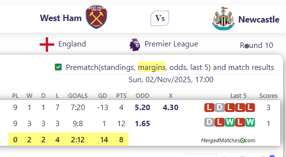 West Ham Vs Newcastle screenshot