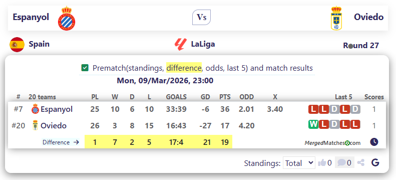 Espanyol Vs Oviedo screenshot