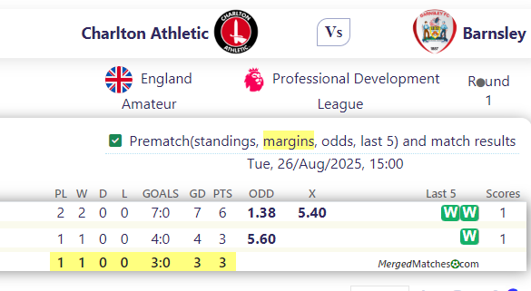 Charlton Athletic Vs Barnsley screenshot