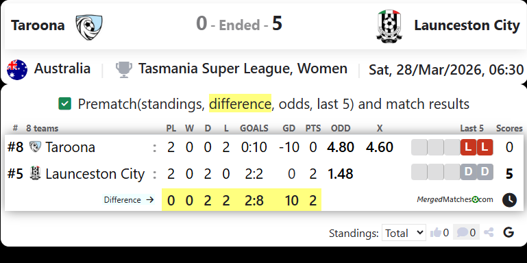 Taroona Vs Launceston City screenshot