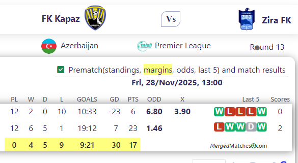 FK Kapaz Vs Zira FK screenshot