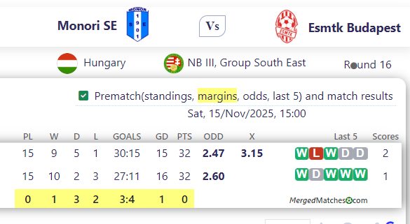 Monori SE Vs Esmtk Budapest screenshot
