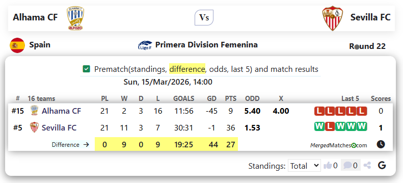 Alhama CF Vs Sevilla FC screenshot
