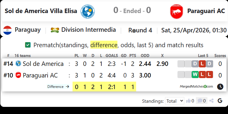 Sol de America Villa Elisa Vs Paraguari AC screenshot
