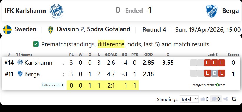 IFK Karlshamn Vs Berga screenshot