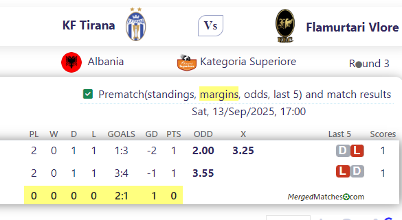 KF Tirana Vs Flamurtari Vlore screenshot