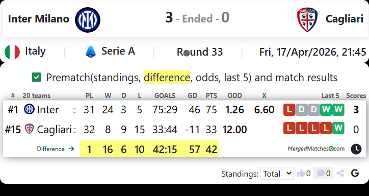 Inter Milano Vs Cagliari screenshot