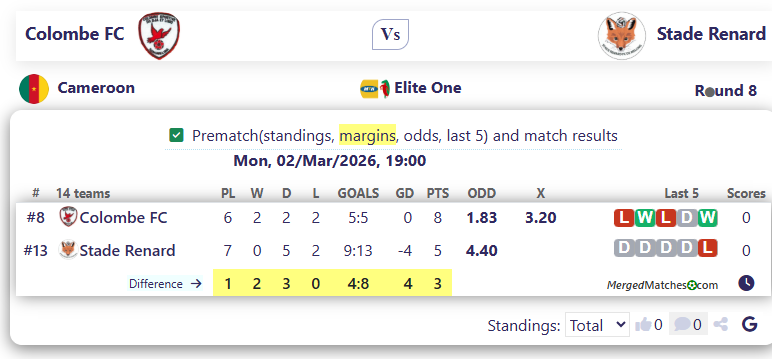 Colombe FC Vs Stade Renard screenshot