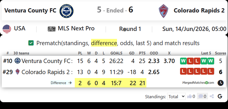 Ventura County FC Vs Colorado Rapids 2 screenshot