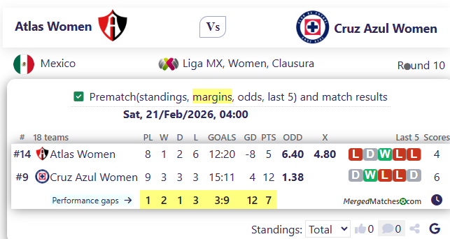 Atlas Women Vs Cruz Azul Women screenshot