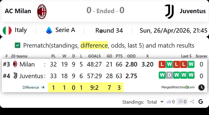 AC Milan Vs Juventus screenshot