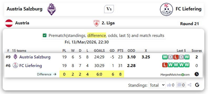 Austria Salzburg Vs FC Liefering screenshot