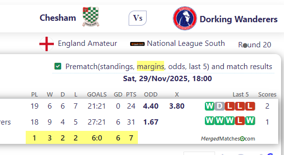 Chesham Vs Dorking Wanderers screenshot