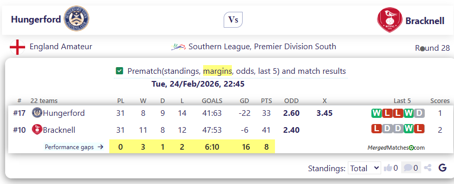 Hungerford Vs Bracknell screenshot