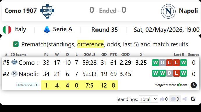 Como 1907 Vs Napoli screenshot