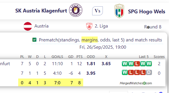 SK Austria Klagenfurt Vs SPG Hogo Wels screenshot