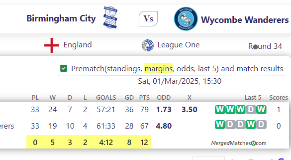 Birmingham City Vs Wycombe Wanderers screenshot