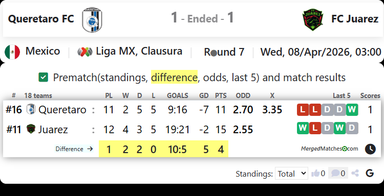 Queretaro FC Vs FC Juarez screenshot
