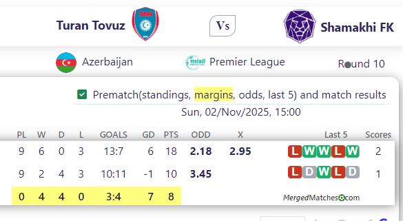 Turan Tovuz Vs Shamakhi FK screenshot