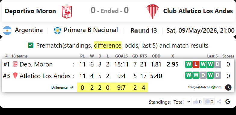Deportivo Moron Vs Club Atletico Los Andes screenshot