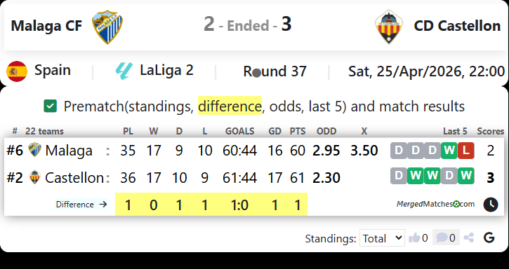 Malaga CF Vs CD Castellon screenshot