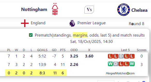 Nottingham Vs Chelsea screenshot