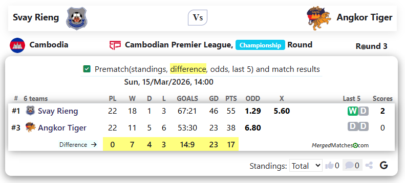 Svay Rieng Vs Angkor Tiger screenshot