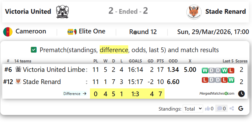 Victoria United Vs Stade Renard screenshot