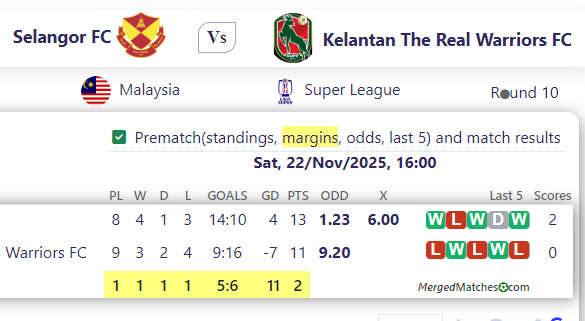 Selangor FC Vs Kelantan The Real Warriors FC screenshot