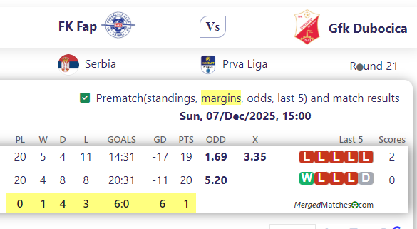 FK Fap Vs Gfk Dubocica screenshot