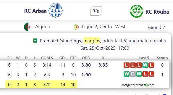 RC Arbaa Vs RC Kouba screenshot