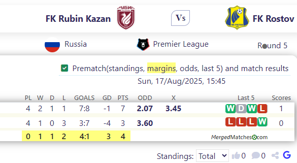 FK Rubin Kazan Vs FK Rostov screenshot
