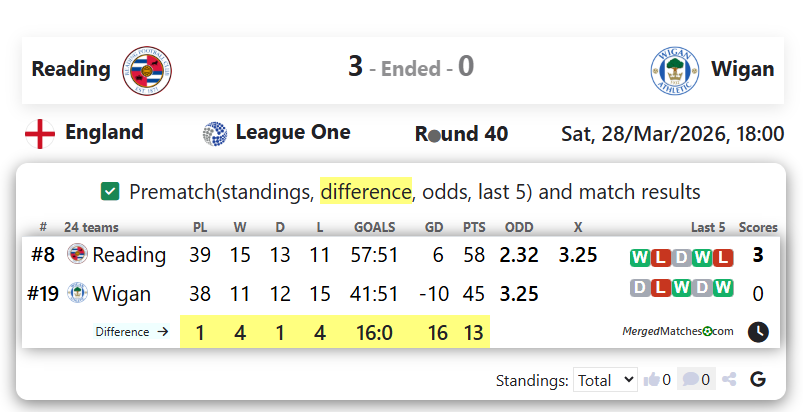 Reading Vs Wigan screenshot
