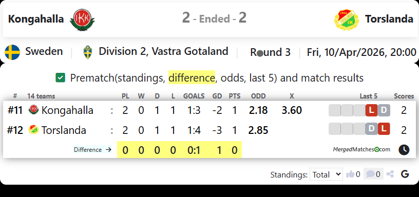Kongahalla Vs Torslanda screenshot