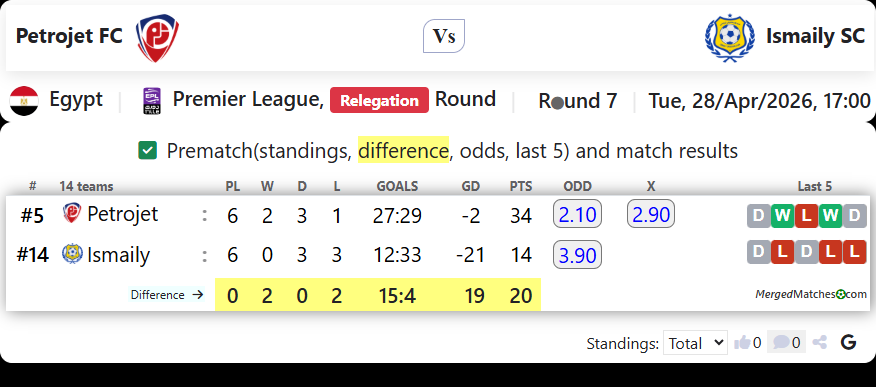 Petrojet FC Vs Ismaily SC screenshot
