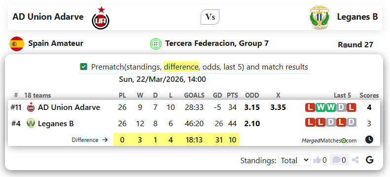 AD Union Adarve Vs Leganes B screenshot