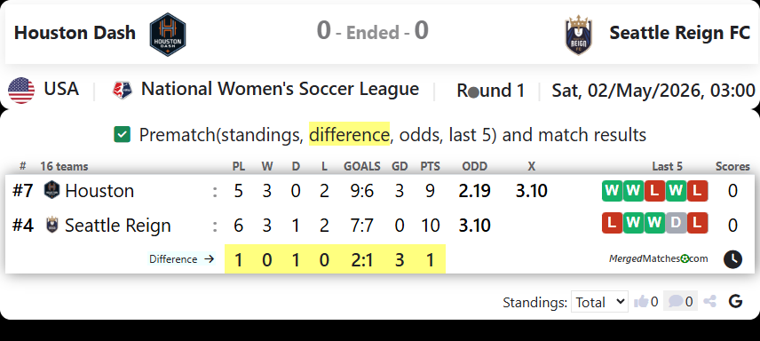 Houston Dash Vs Seattle Reign FC screenshot
