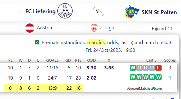 FC Liefering Vs SKN St Polten screenshot