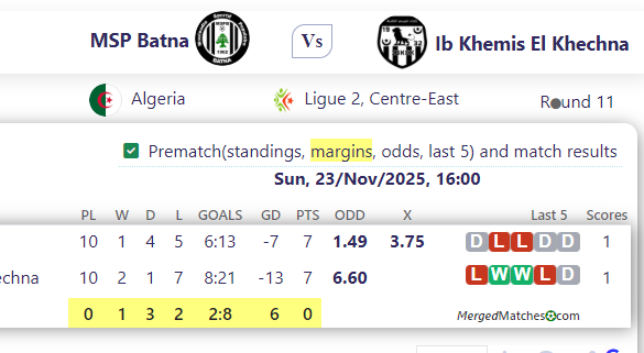 MSP Batna Vs Ib Khemis El Khechna screenshot