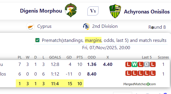 Digenis Morphou Vs Achyronas Onisilos screenshot
