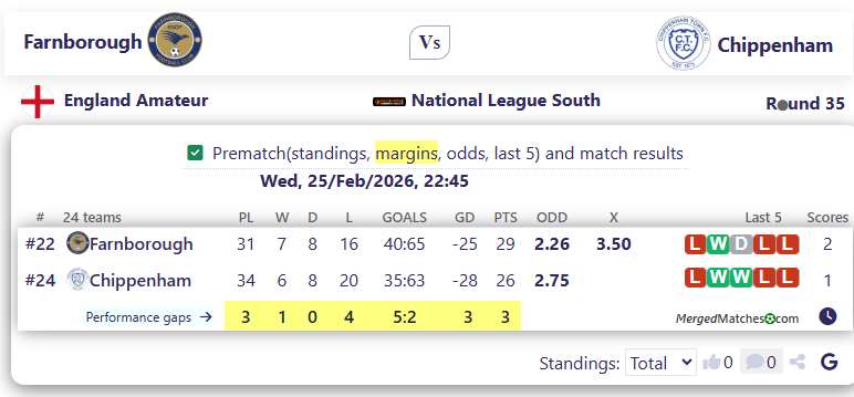 Farnborough Vs Chippenham screenshot