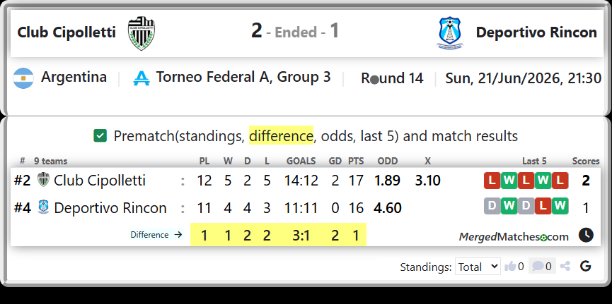 Club Cipolletti Vs Deportivo Rincon screenshot