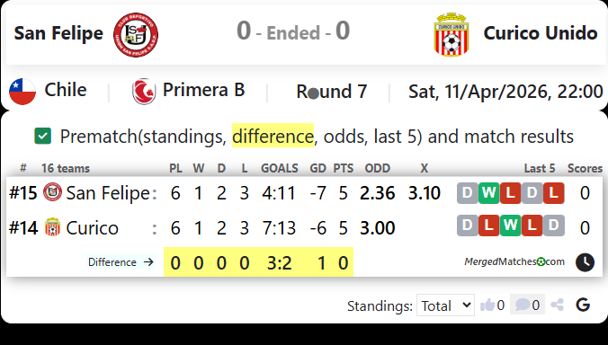 San Felipe Vs Curico Unido screenshot