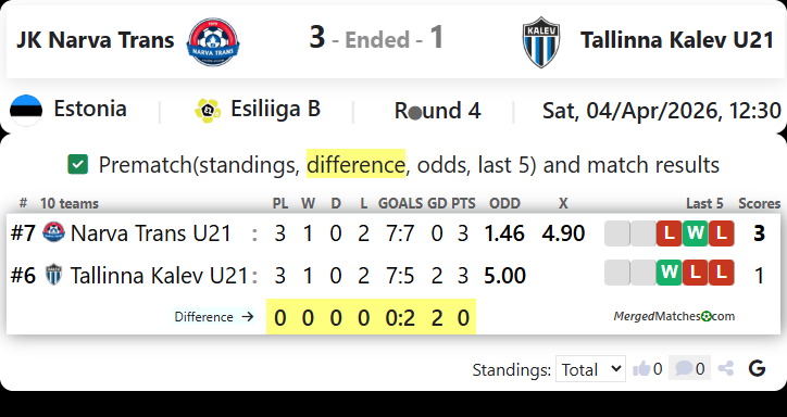 JK Narva Trans Vs Tallinna Kalev U21 screenshot