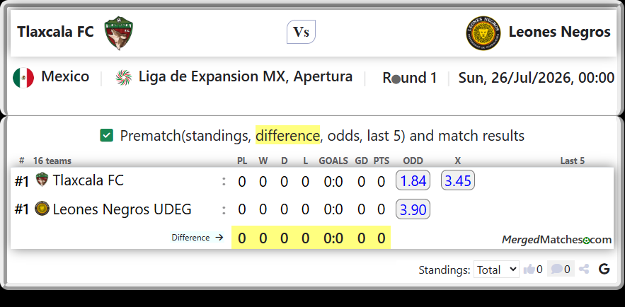 Tlaxcala FC Vs Leones Negros UDEG screenshot